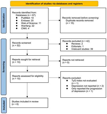 Association between the triglyceride glucose index and depression: a meta-analysis
